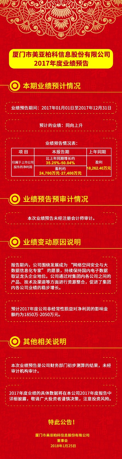 业绩预告.jpg