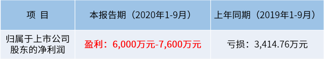 1602324225789313.png