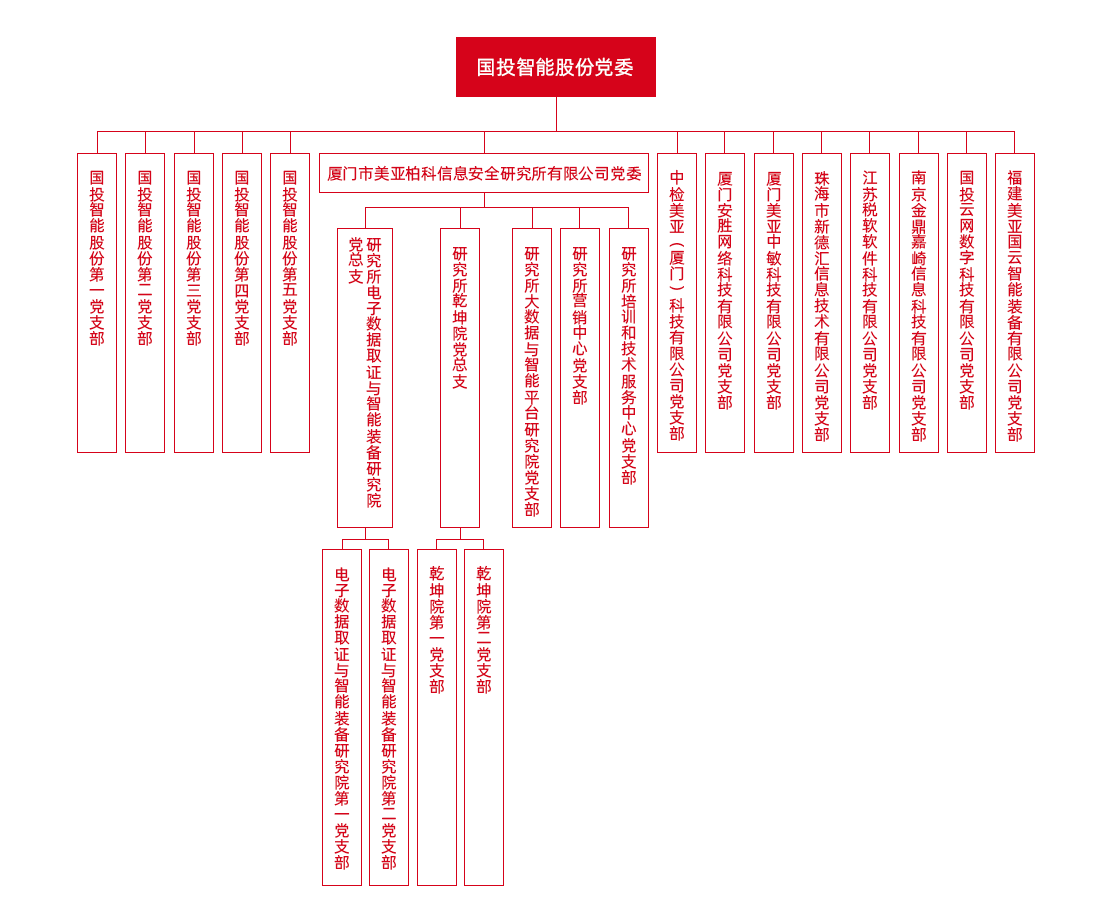 党组织架构图